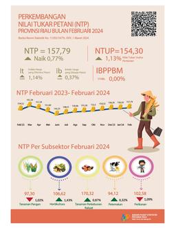 Perkembangan Nilai Tukar Petani Provinsi Riau Februari 2024