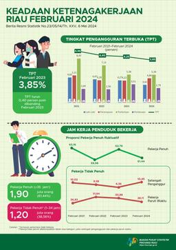 State Of Employment Of Riau Province February 2024